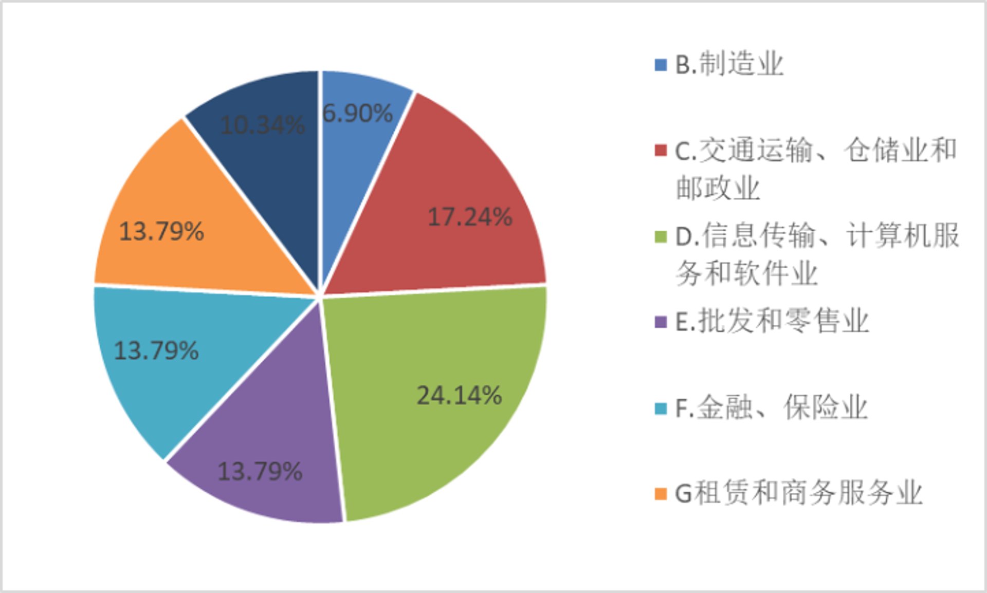艺联文化传播